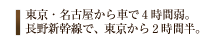 東京・名古屋から車で４時間弱。 長野新幹線で、東京から３時間半。 